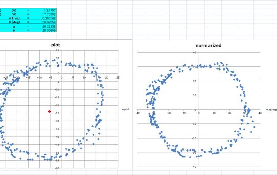 【L-RTK】磁気方位センサ方位校正Pgm作った＜GPSのHeadingが優位＞