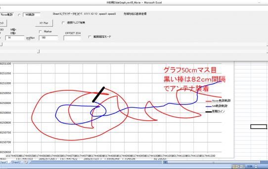 【L-RTK】MovingBaseモード：RoverとBase軌跡初めてみた＜ＭＢデータ初解析＞