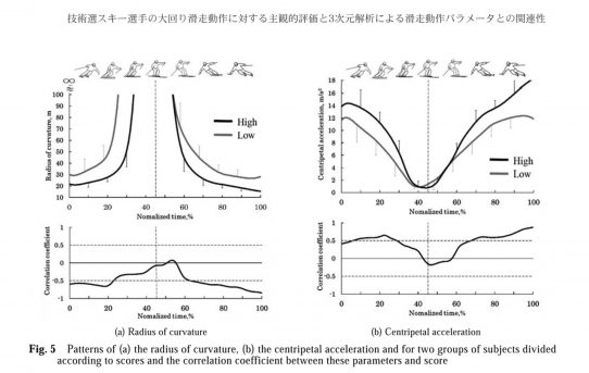 【SKI】L-RTKを活用してSki_Turn_Analyzer作りたい＜スキー研究論文調査＞