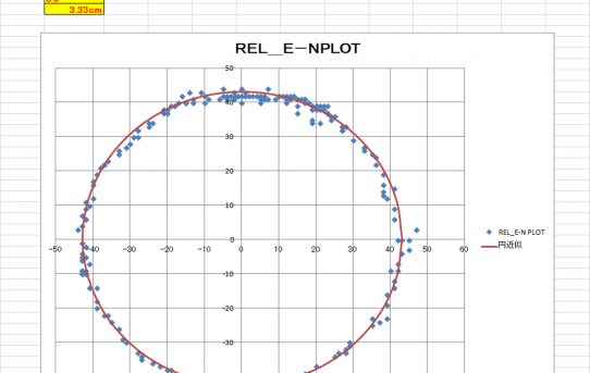 【L-RTK】MB精度検証_Base静止でRover回転させた場合＜精度よい＞