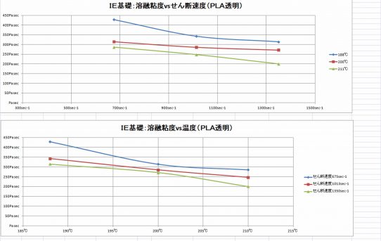 【3DP_IE】ＩＥで溶融粘度測定できそう＜キャピラリーレオメーター等価＞