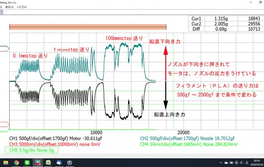 【3DP】IE_ＰＬＡの押出力を測定した＜最大2kgfと大きい＞