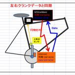 【PowerMeter2020】CPU間無線同期にESP-NOW学習開始＜導入簡単で低遅延＞