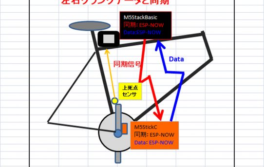 【PowerMeter2020】CPU間無線同期にESP-NOW学習開始＜導入簡単で低遅延＞