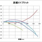 【L-RTK】ADXL試運転:30cm移動距離ばらつき測定N=5＜計測方法改良しないと＞