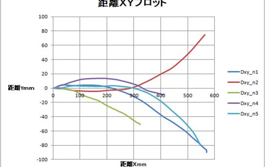 【L-RTK】ADXL試運転:30cm移動距離ばらつき測定N=5＜計測方法改良しないと＞