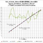 【L-RTK】レーザーTOF_VL53L0Xの精度測定＜直線性ＯＫヒス有＞