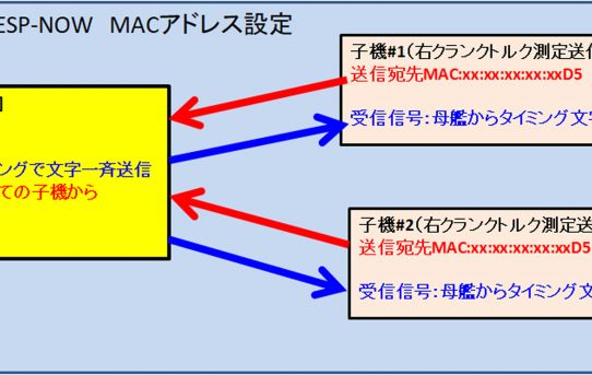 【PowerMeter2020】ESP-NOW1対2無線システムPgm構成＜無線設定が簡単＞