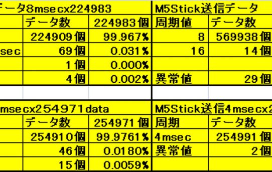 【PowerMeter2020】ESP-NOWの通信速度速い4msecOKだった＜BTやXbeeより良い＞