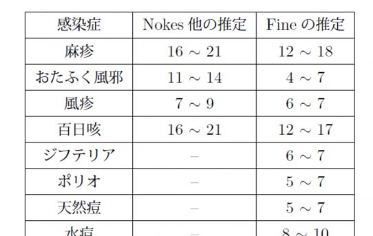 【新型コロナ】基本再生産数Ｒ0と実効再生産数Rtを調べてみた＜感染制御技術のほうが重要＞