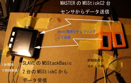 【PowerMeter2020】M5StackのESP-NOWで1対2無線送受信実験＜Pgmが簡単＞