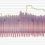 【PowerMeter2020】計測システムデバッグ開始＜４本のプログラムデバッグ＞