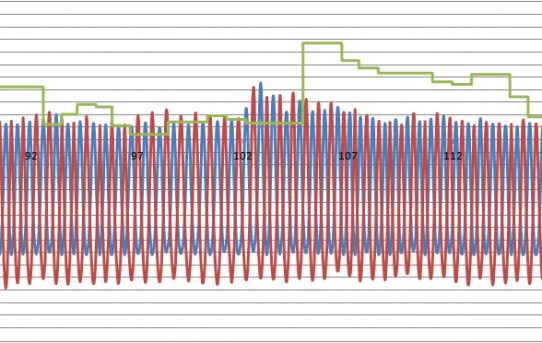 【PowerMeter2020】計測システムデバッグ開始＜４本のプログラムデバッグ＞