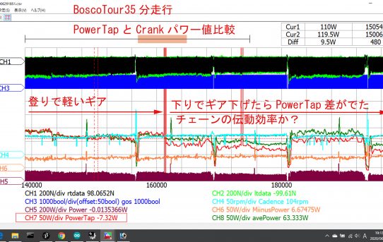 【PM2020】クランクとパワータップの差はチェーン伝達効率かも＜チェーン油塗布で変わる＞