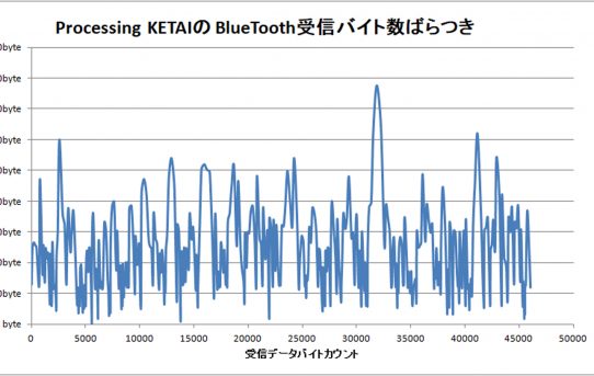 【PowerMeter2020】スマホリアルタイムPgm_BlueTooth受信部大変＜バラバラで入ってくる＞