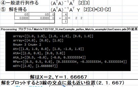 【ロードセル】Processing_MatrixライブラリーでMP逆行列計算＜転置だけ自作した＞