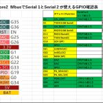 【L-RTK】M5Stack_Serial2接続で手間取った＜DefaultではSerial2しか使えない＞