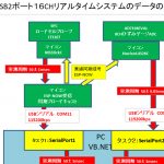 【VB.NET】リアルタイム受信Pgmの処理別速度測定した＜描画速度ネック＞