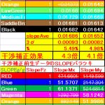 【SCP】干渉補正結果の評価方法検討＜プログラムrev79へ機能追加＞