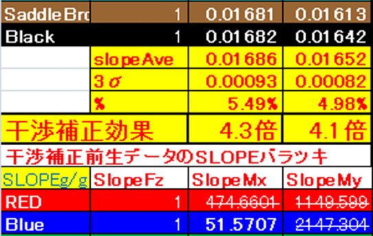 【SCP】干渉補正結果の評価方法検討＜プログラムrev79へ機能追加＞