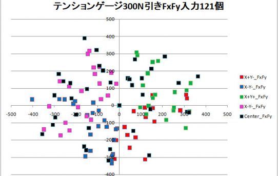 【SCP】干渉補正での荷重方向と大きさの検討＜治具傾きしてはダメ＞