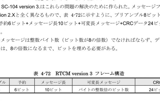 【RTK2021】RTCM3フレームの抽出法学習＜つかみどころがない規格＞