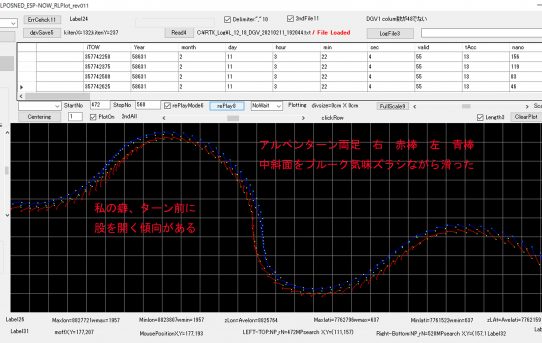 【RTK2021】フィールド(コルチナスキー場）測定1回目備忘録＜何とか測定できた＞