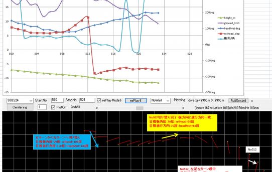 【RTK2021】テレマークターンのパラメータ観察＜ターンの見方＞