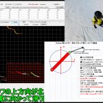 【RTK21】RTK-スキーターンモニター試運転デモ＜MOTIONグラフとフルHD動画同期TIPS＞