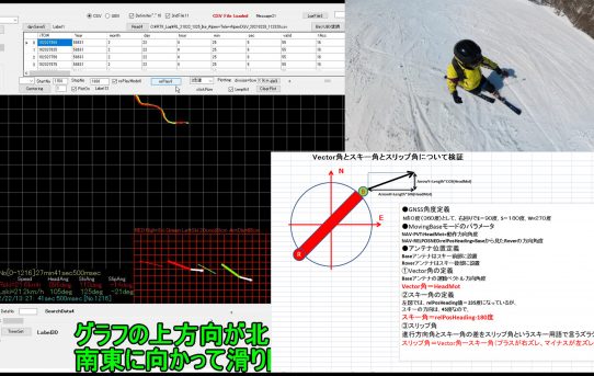 【RTK21】RTK-スキーターンモニター試運転デモ＜MOTIONグラフとフルHD動画同期TIPS＞