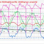 【RTK21】スキーターンMOTION解析と評価法検討＜SPEEDとズレ角が重要＞