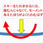 【STA】スキー板のたわみ計測調査＜コト作りに徹する＞