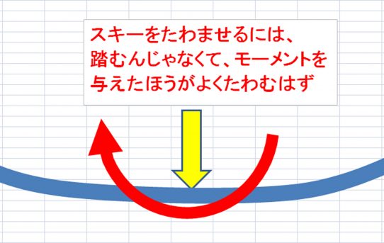 【STA】スキー板のたわみ計測調査＜コト作りに徹する＞