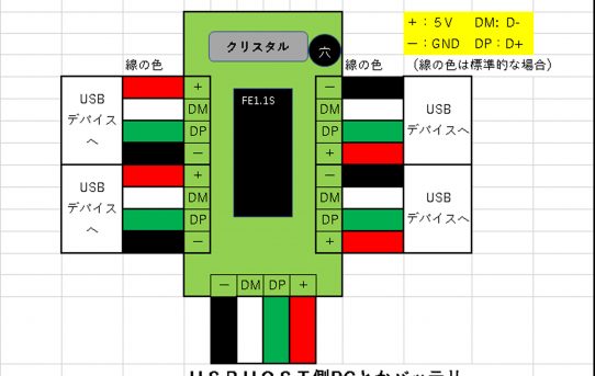 【RTK21】4ポートUSB HUB作った＜RTK汎用システム組む＞