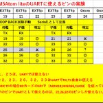 【M5】M5Atom liteのUART用ピン探し＜２１，２５は使えない＞