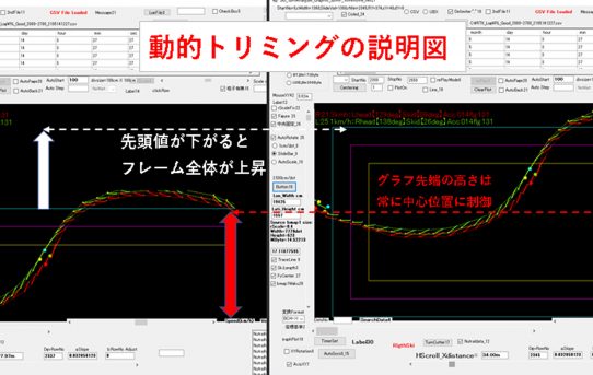 【STA】RTKデータ解析用グラフィック機能開発ーその１ー＜自動追尾機能便利＞