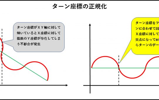 【STA】RTKデータ解析用グラフィック機能開発ーその3ー＜自動追尾機能の中身＞