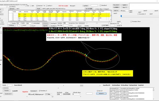 【STA】RTKデータ解析用グラフィック機能開発ーその4ー＜ターンの解析手法＞