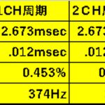 【ひずみゲージアンプ】ADS122U04の動作その2＜2CHで370Hz出る＞