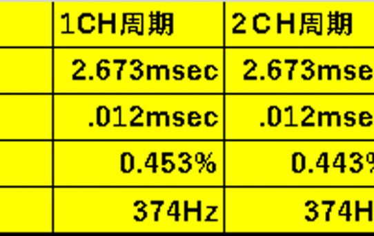 【ひずみゲージアンプ】ADS122U04の動作その2＜2CHで370Hz出る＞