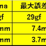 【ロードセル】校正・干渉補正でFz精度0.97%出た＜干渉補正は必須＞