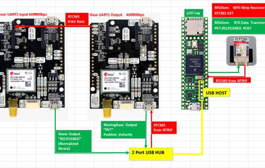 【RTK22】MovingBase 2021年式と2022年式の違い＜USB HOSTで統一＞