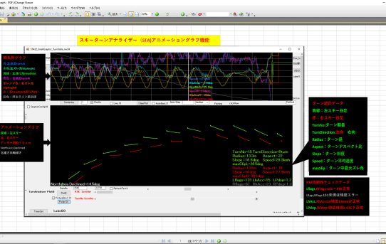 【STA22】RTKデータ解析用グラフィック機能開発ーその5ー＜８か月の集大成＞