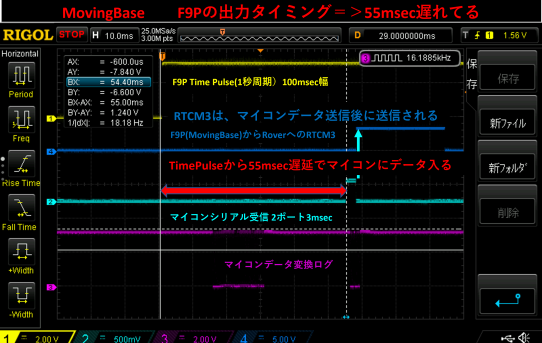 【RTK22】F9P出力タイミングのリアルタイムからの遅延測定＜TimePulse出力重要＞