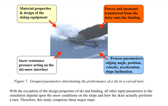 【STA22】SkiTurn Simulationの凄い論文見つけた＜スイス連邦工科大学Dr論文＞