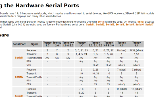 【RTK22】超高速マイコンCortex-M7搭載Teensy4.1いじる　その5＜HardwareSerial 超便利＞