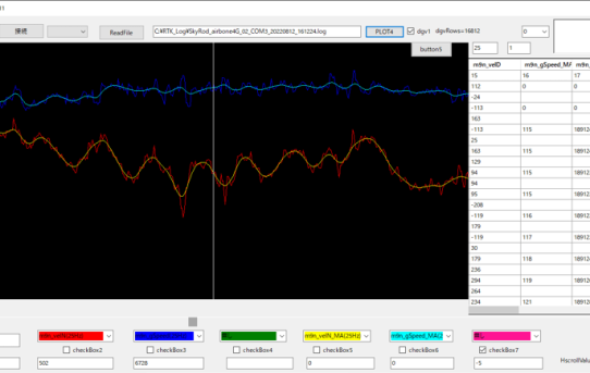 【RTK22】GPSドップラー用ローパスフィルタPgm作成＜積分精度向上した＞