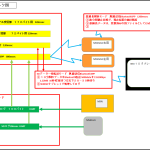 【STA22】システムを図にして検討中＜無線をBluetoothにしてみた＞