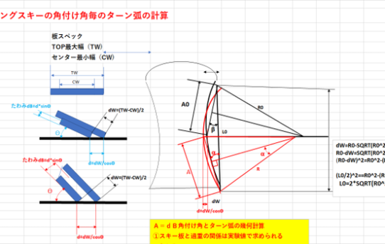 【STA22】スキー角付け角とターン弧の幾何計算＜角付け角重要＞