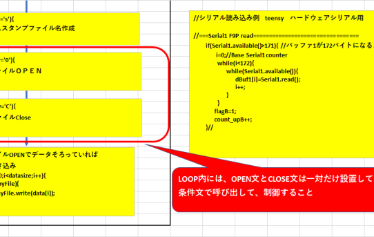 【RTK22】Teensy4.1シリアル受信データのSDログPgmのTIPS＜OPEN/CLOSEの扱い重要＞